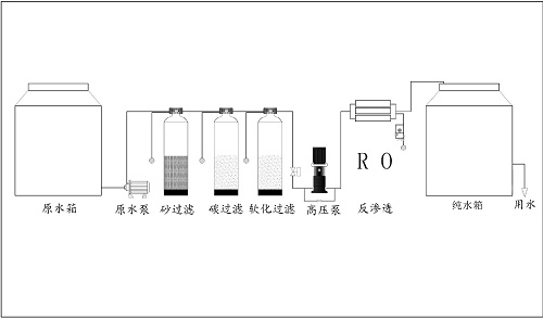 純水機制水流程